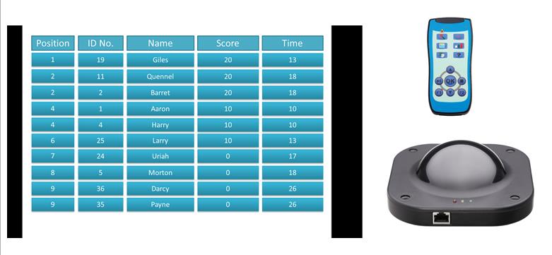 how to run a multiple choice quiz with Enjoy 205 buzzer system